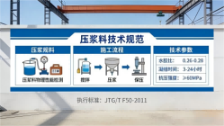 范县本地工厂讲解：说一遍公路压浆料和铁路压浆料的区别