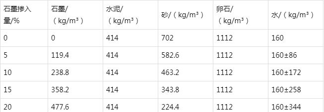 范县防静电水泥砂浆怎么做(附配比及施工方法)